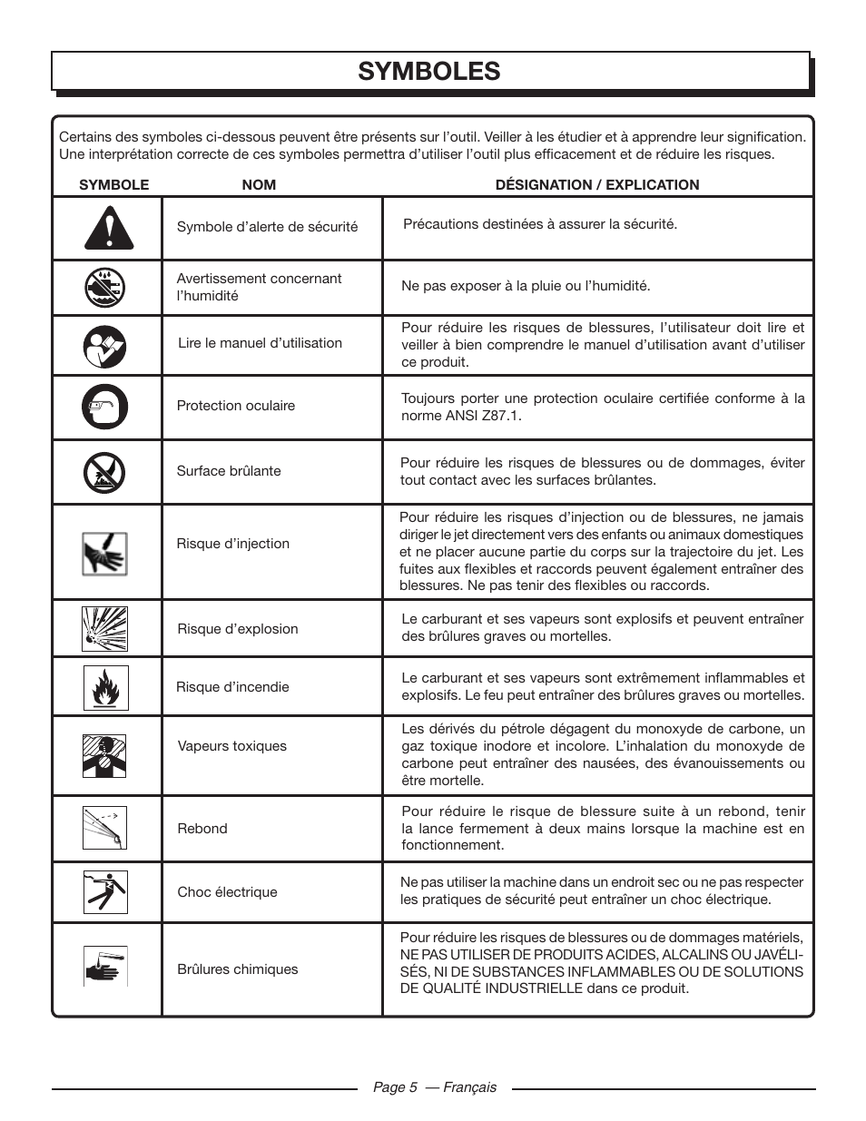 Symboles | Homelite HLCA80710 User Manual | Page 23 / 52