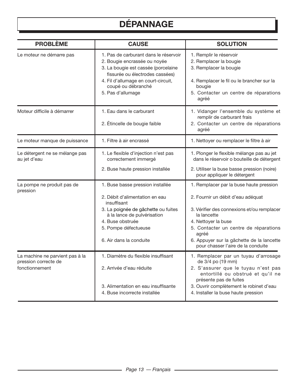 Dépannage | Homelite HLCA80710 User Manual | Page 31 / 52