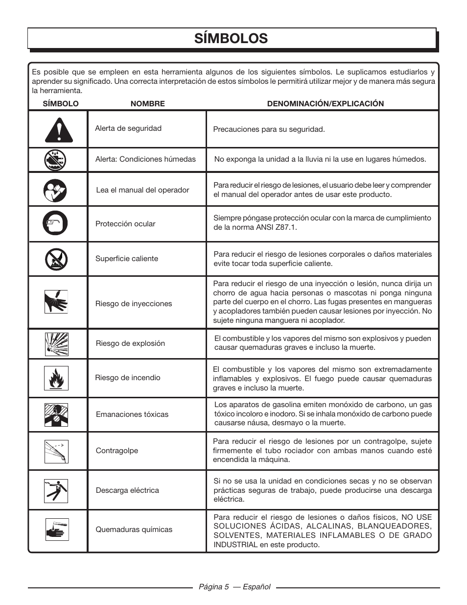 Símbolos | Homelite HLCA80710 User Manual | Page 37 / 52