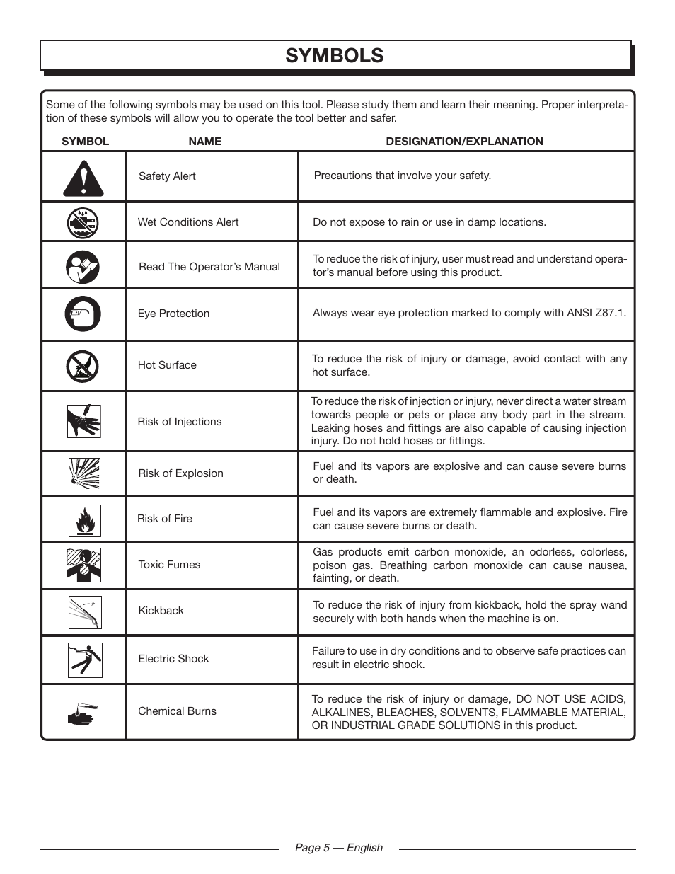 Symbols | Homelite HLCA80710 User Manual | Page 9 / 52