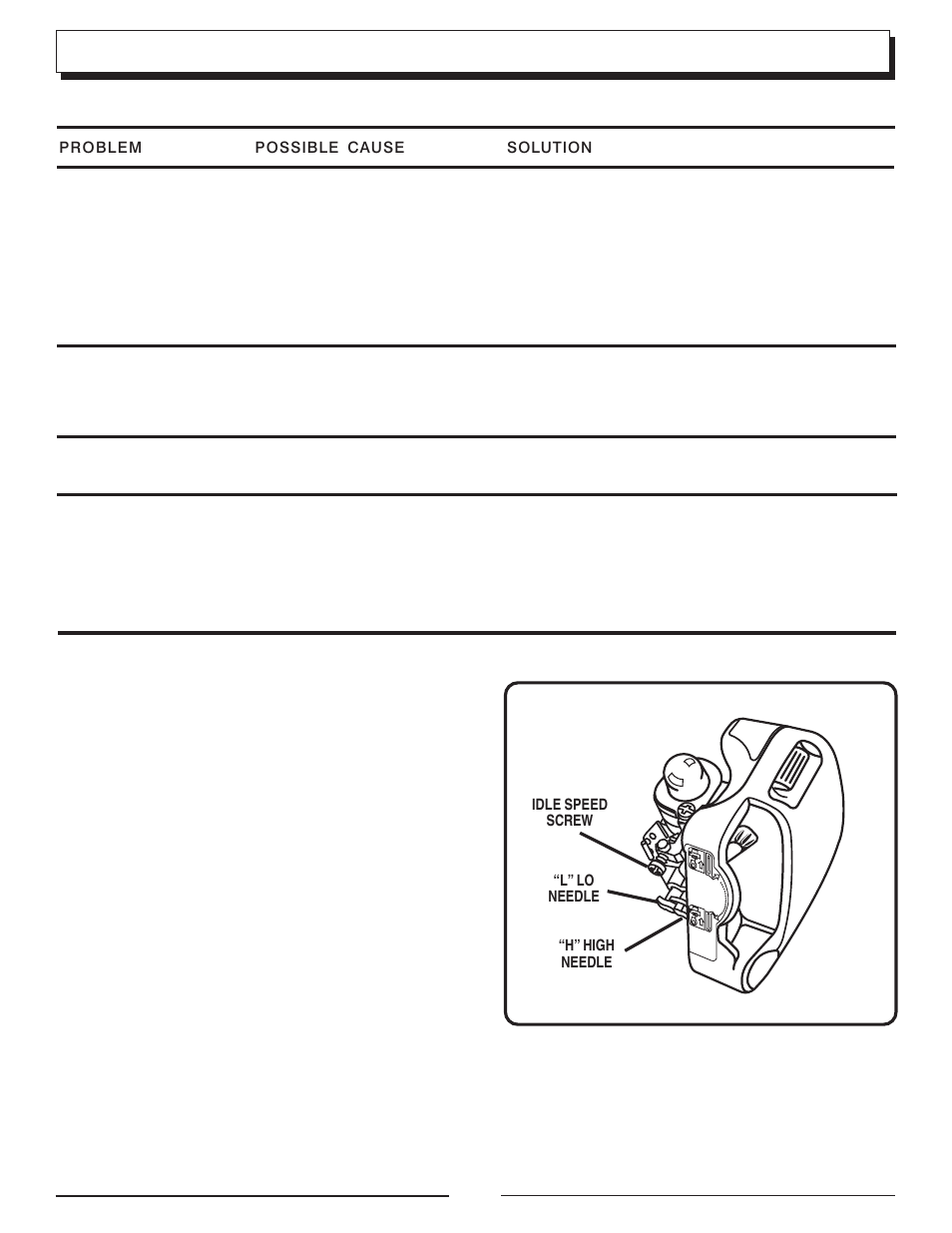 Troubleshooting | Homelite UT70127A User Manual | Page 21 / 24