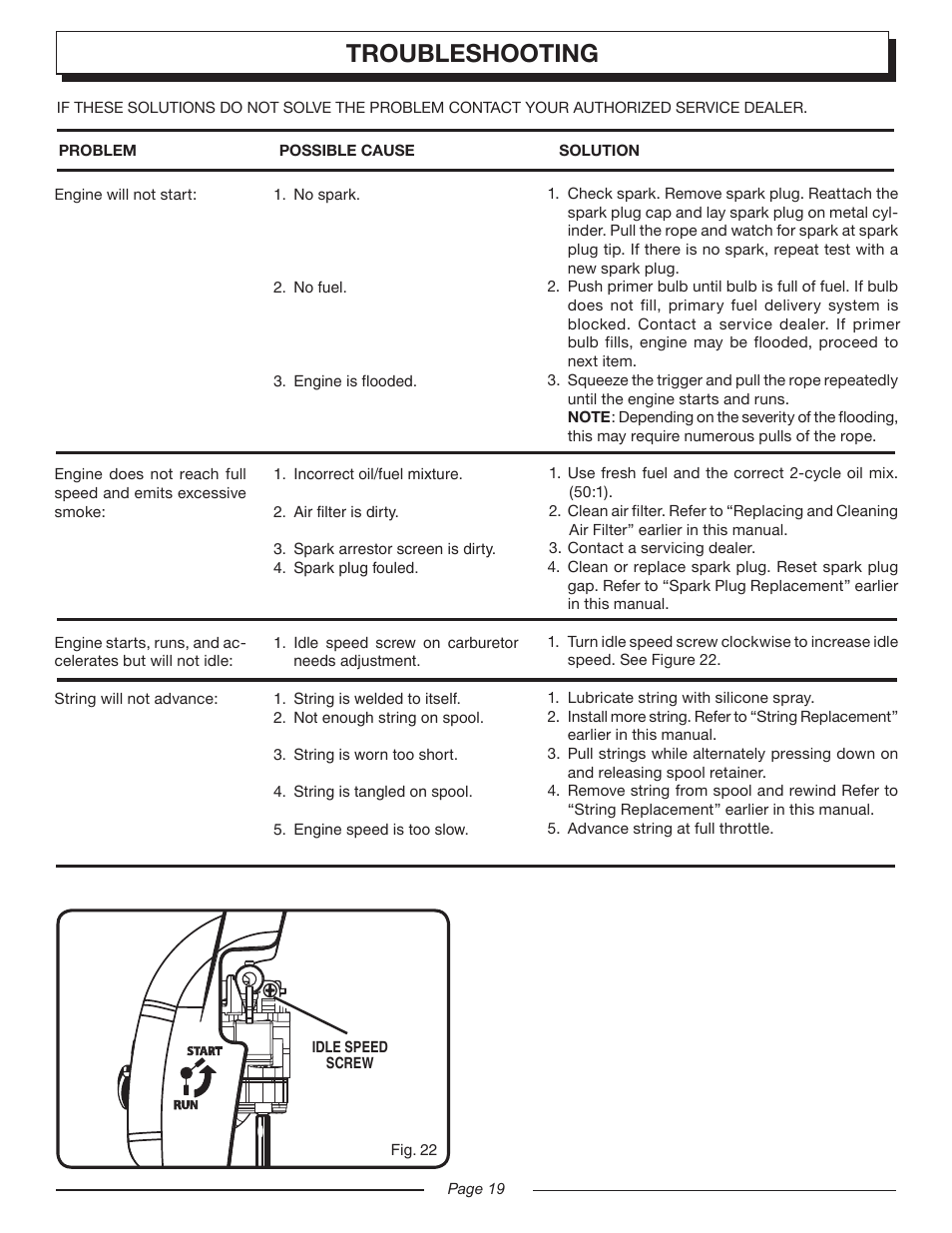 Troubleshooting | Homelite UT20045 User Manual | Page 19 / 24