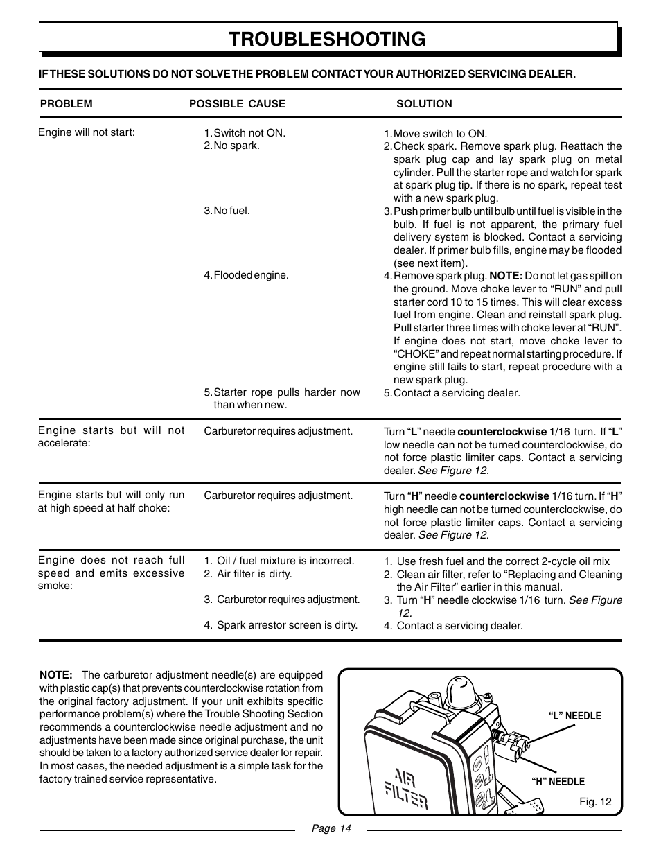 Troubleshooting, Air filter air filter | Homelite BACKPACKER II UT08571 User Manual | Page 14 / 18
