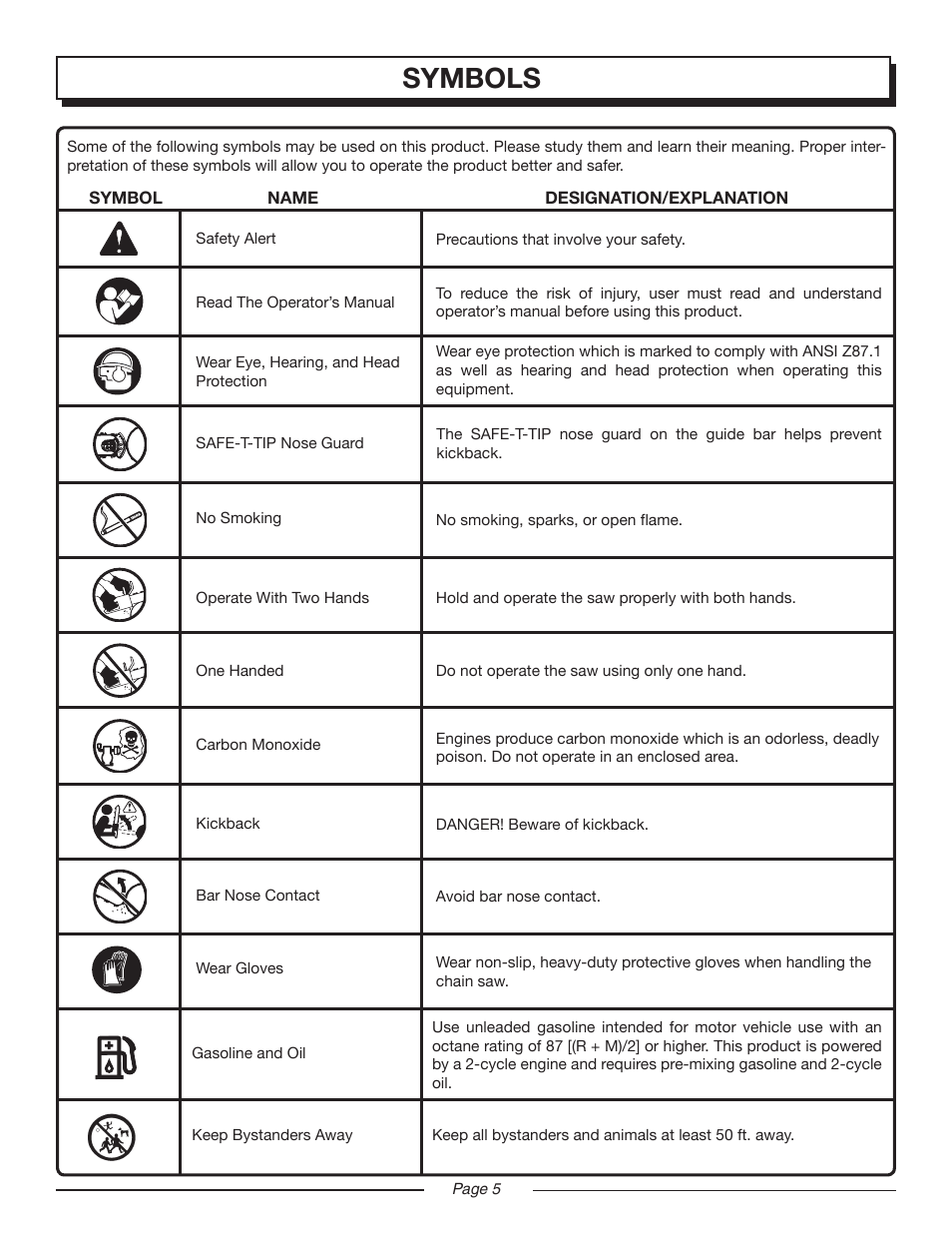 Symbols | Homelite UT10516/16 IN. 33CC User Manual | Page 5 / 38
