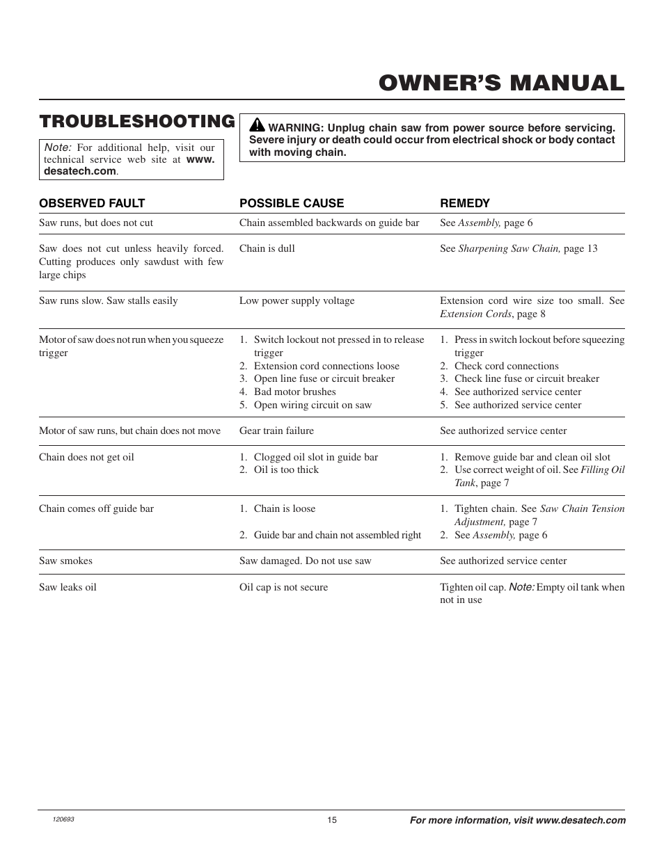 Owner’s manual, Troubleshooting | Homelite UT13130 User Manual | Page 15 / 20