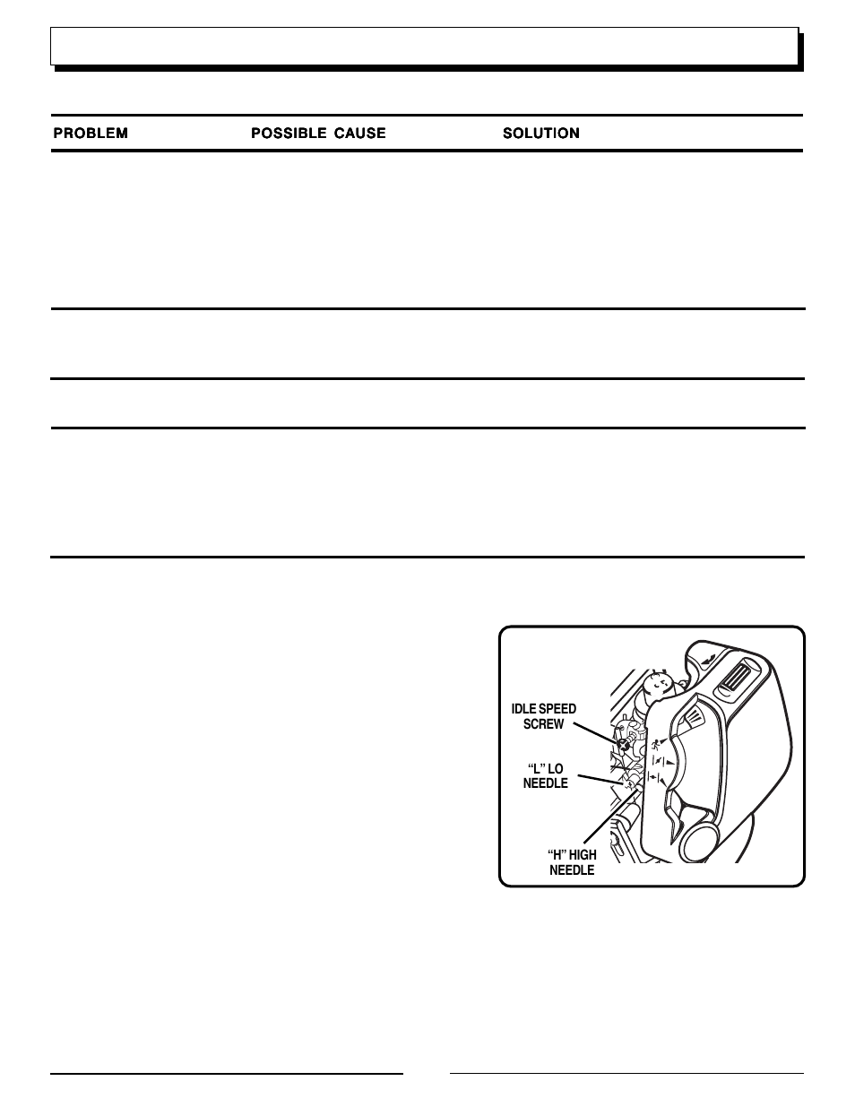 Troubleshooting | Homelite UT70131 User Manual | Page 20 / 22