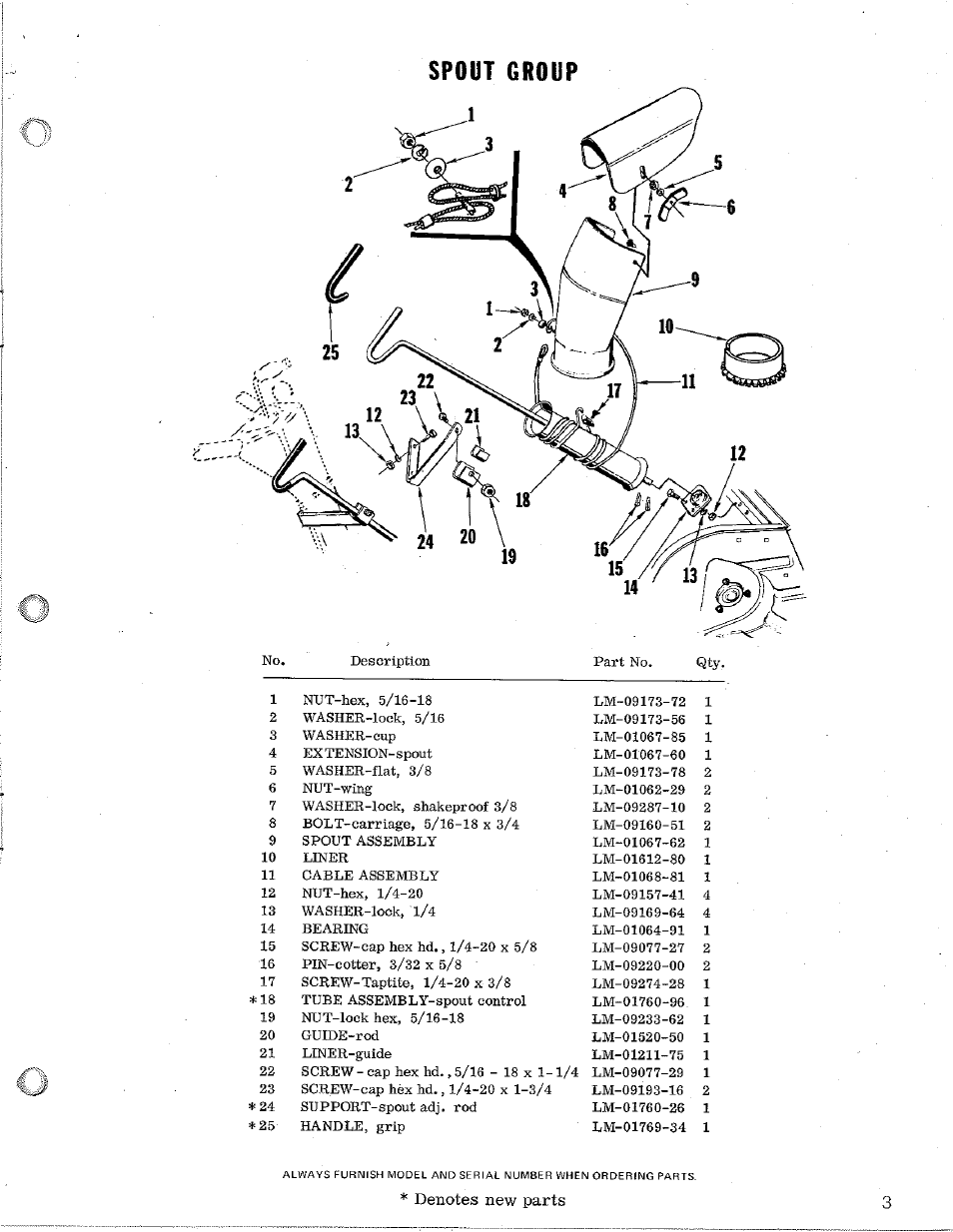 Spout group | Homelite S-4 User Manual | Page 3 / 12