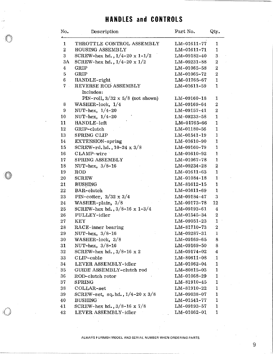 Handles and controls | Homelite S-4 User Manual | Page 9 / 12