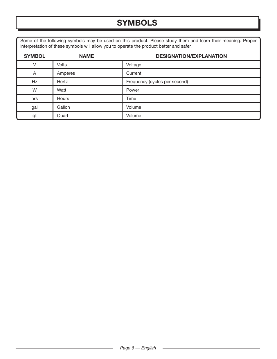 Symbols | Homelite HG5000 User Manual | Page 10 / 60
