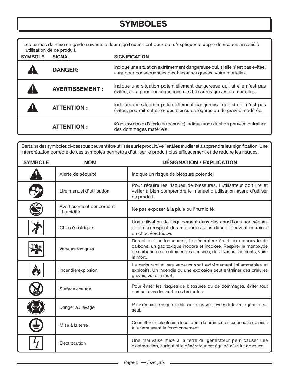 Symboles | Homelite HG5000 User Manual | Page 27 / 60
