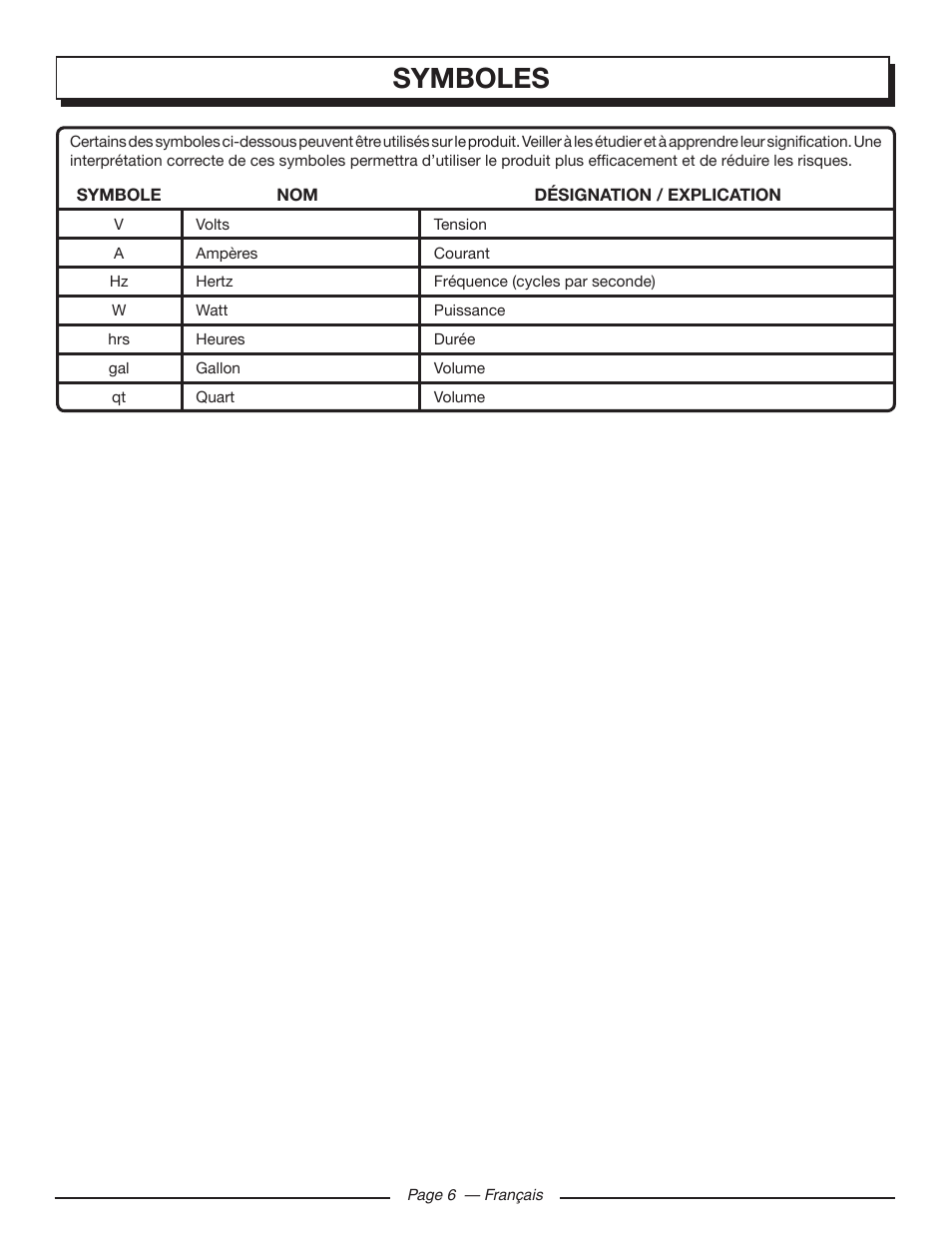 Symboles | Homelite HG5000 User Manual | Page 28 / 60