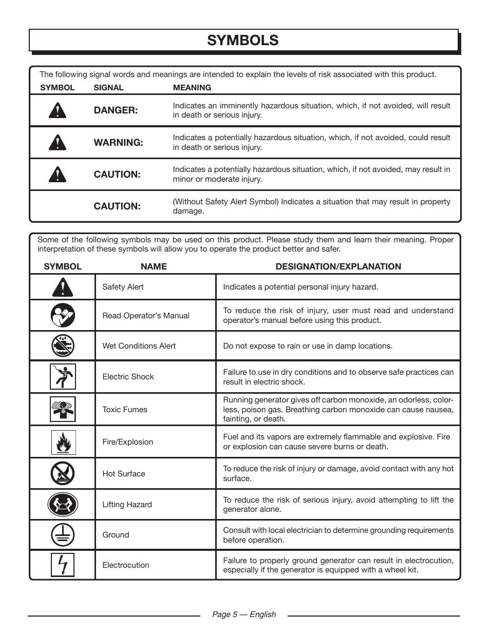 Symbols | Homelite HG5000 User Manual | Page 9 / 60