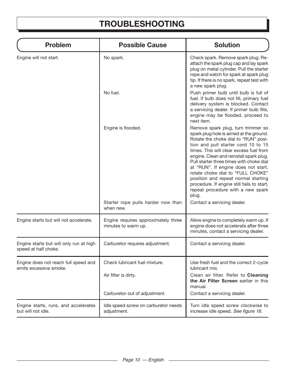 Troubleshooting, Problem possible cause solution | Homelite MIGHTYLITE 26SS User Manual | Page 14 / 44