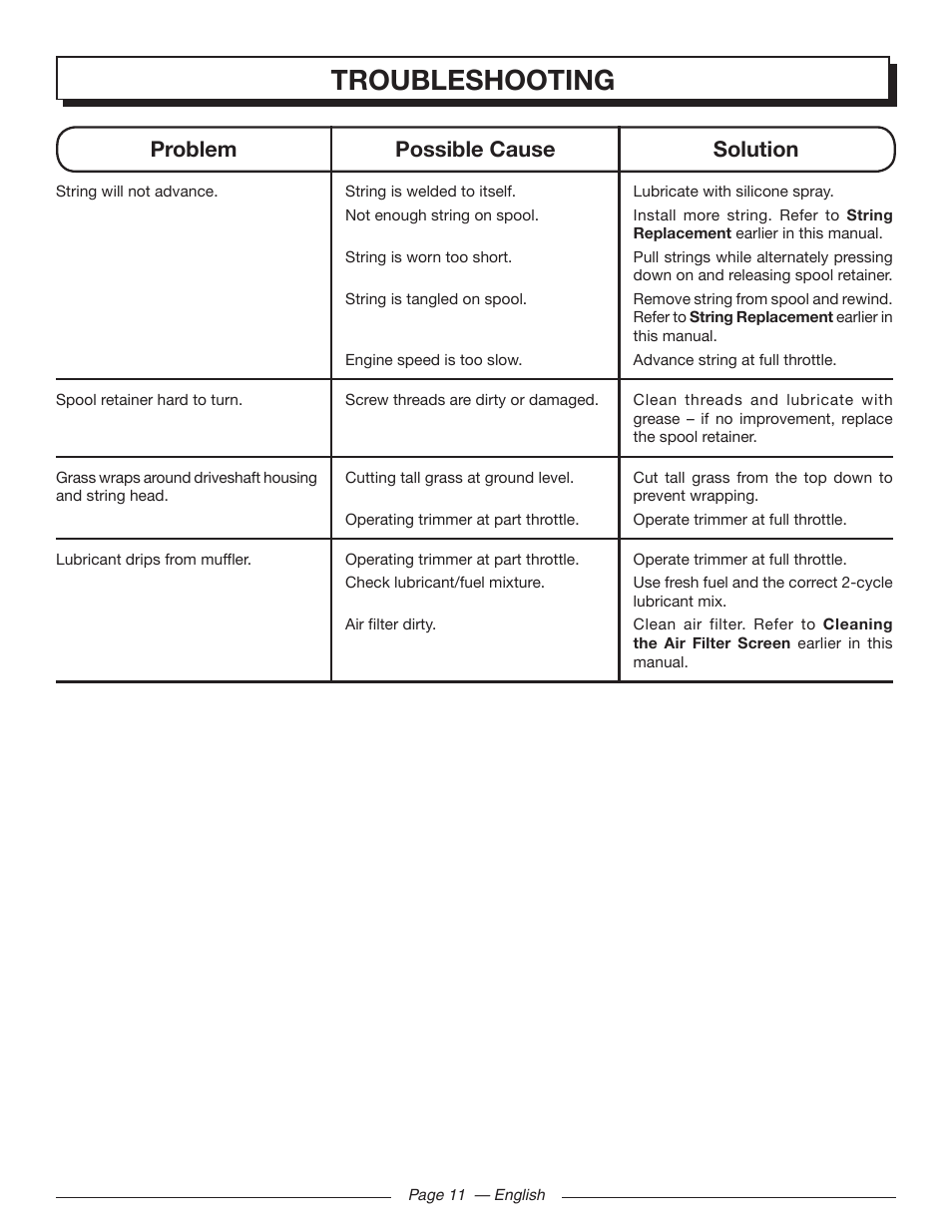 Troubleshooting, Problem possible cause solution | Homelite MIGHTYLITE 26SS User Manual | Page 15 / 44