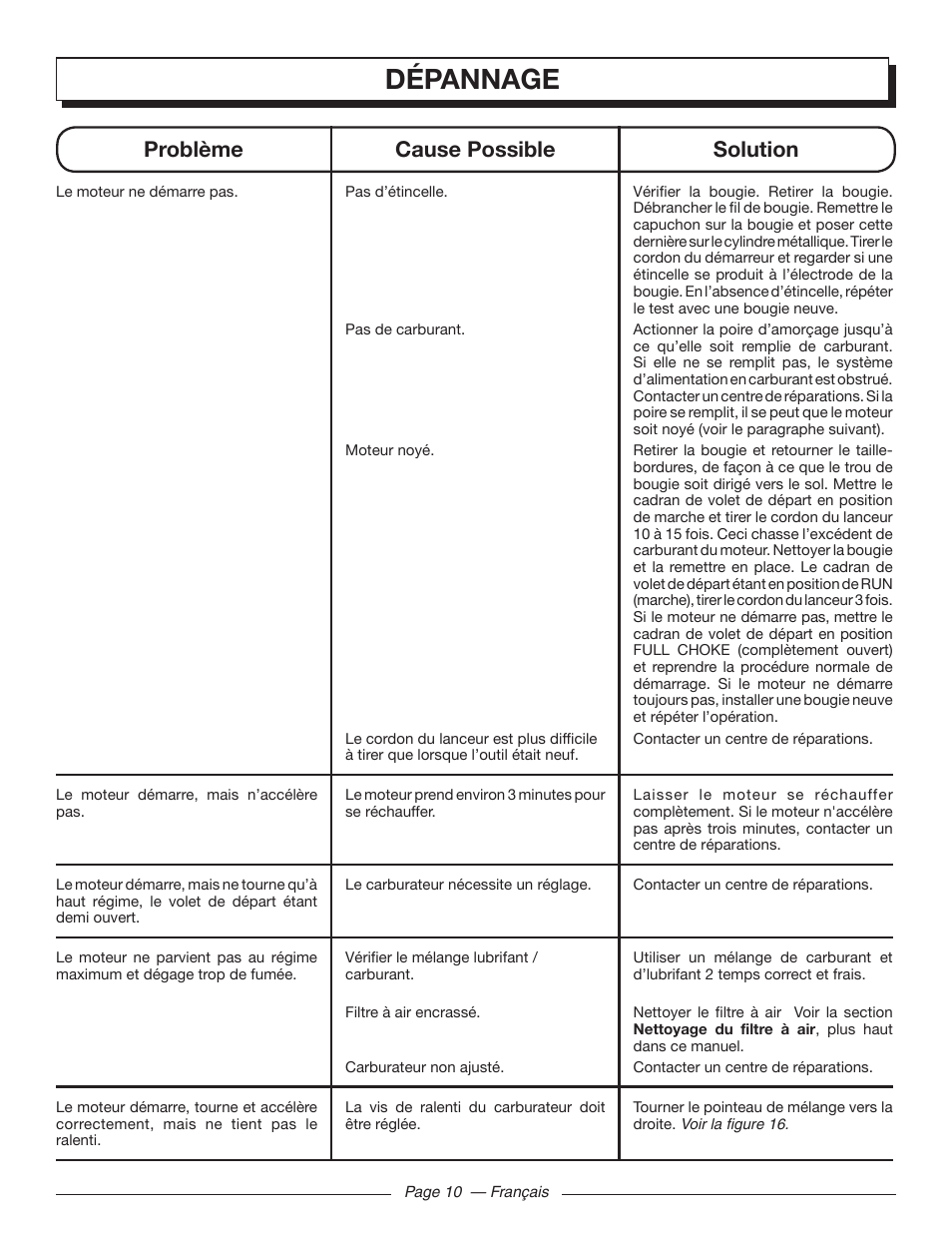 Dépannage, Problème cause possible solution | Homelite MIGHTYLITE 26SS User Manual | Page 26 / 44