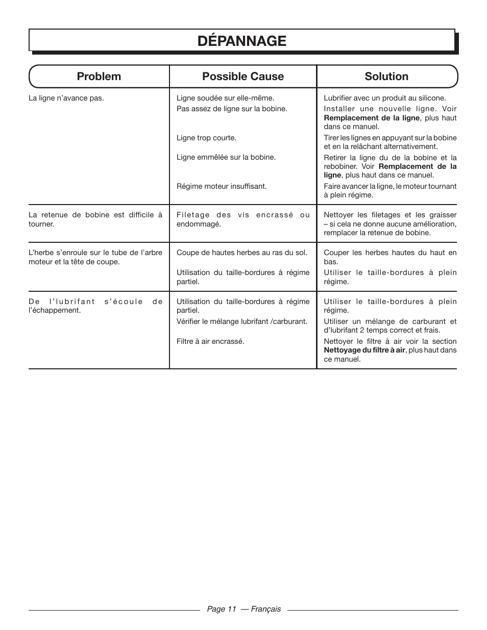 Dépannage, Problem possible cause solution | Homelite MIGHTYLITE 26SS User Manual | Page 27 / 44