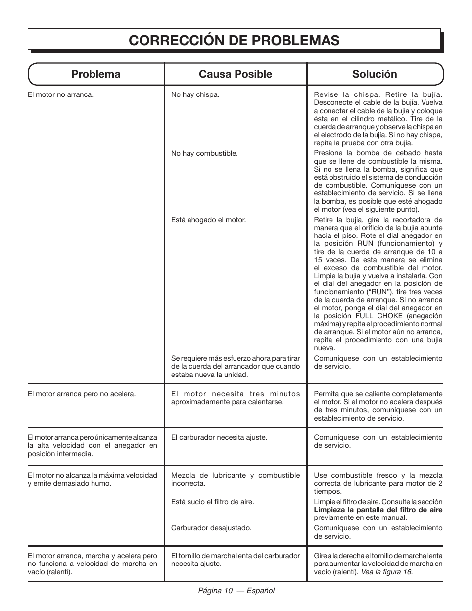 Corrección de problemas, Problema causa posible solución | Homelite MIGHTYLITE 26SS User Manual | Page 38 / 44