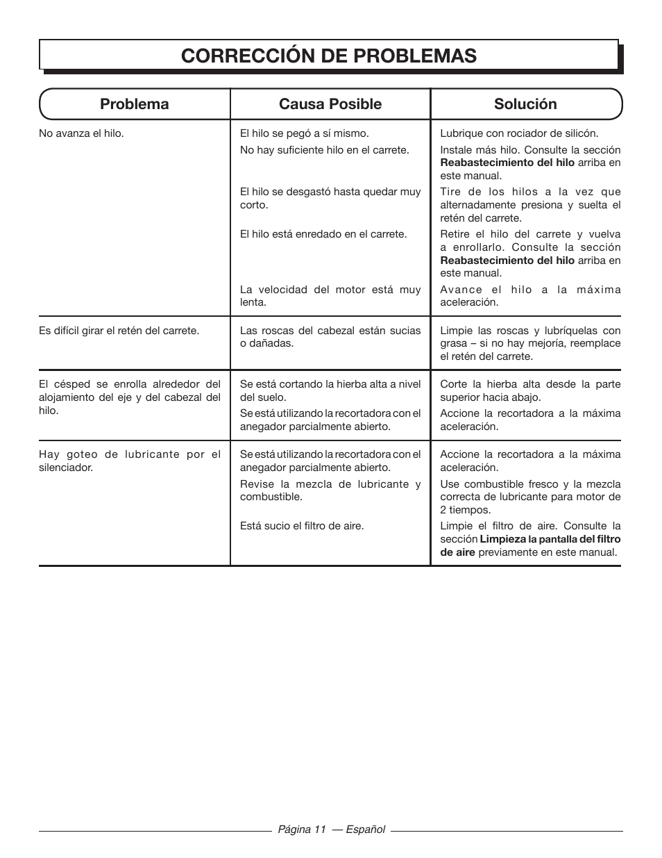 Corrección de problemas, Problema causa posible solución | Homelite MIGHTYLITE 26SS User Manual | Page 39 / 44