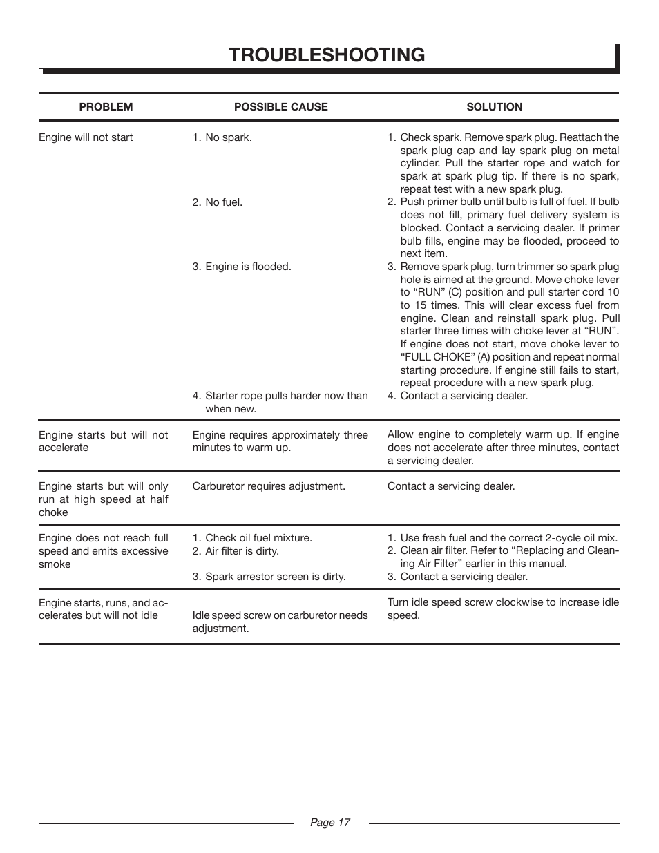 Troubleshooting | Homelite UT20024A User Manual | Page 17 / 22