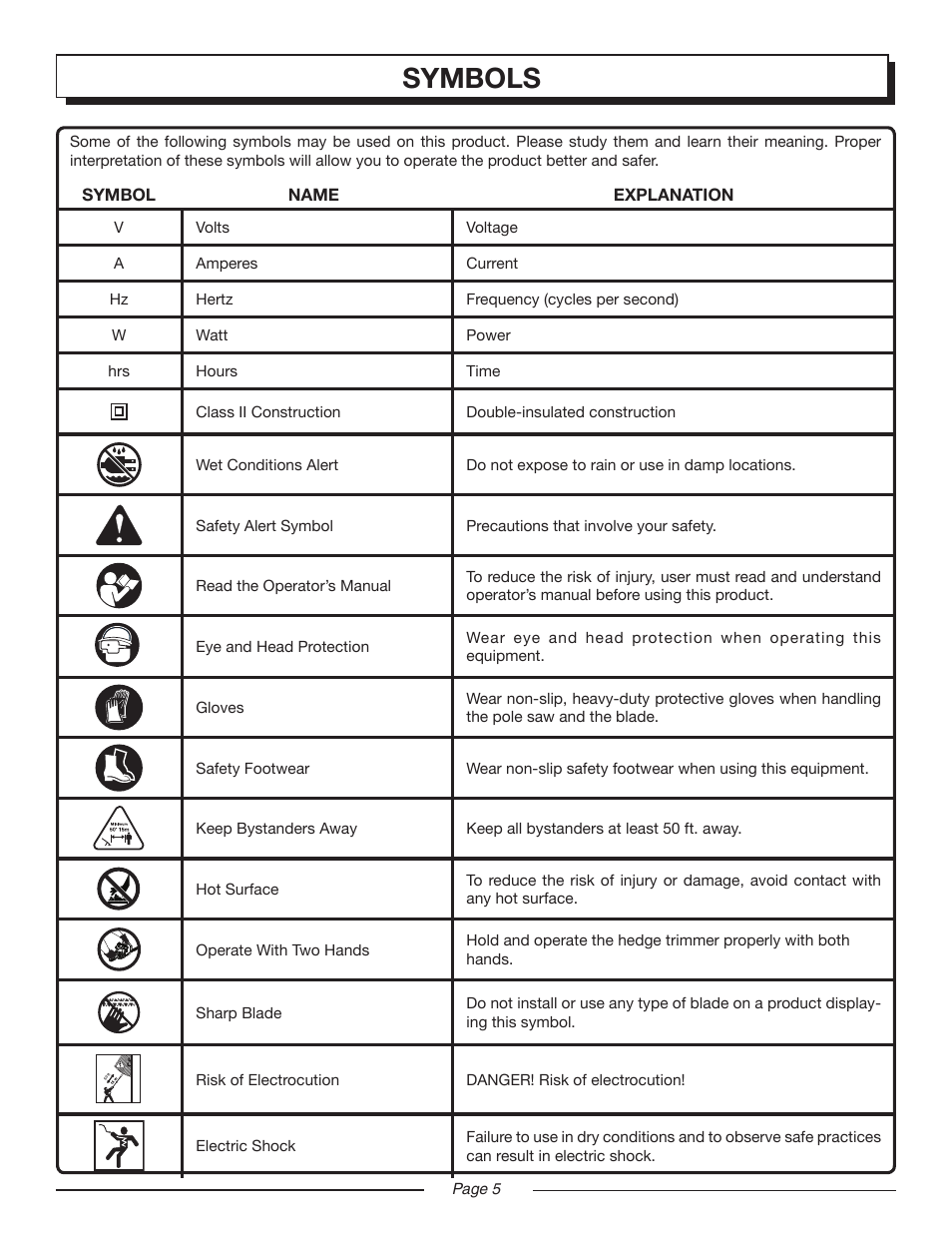 Symbols | Homelite UT44160 User Manual | Page 5 / 16