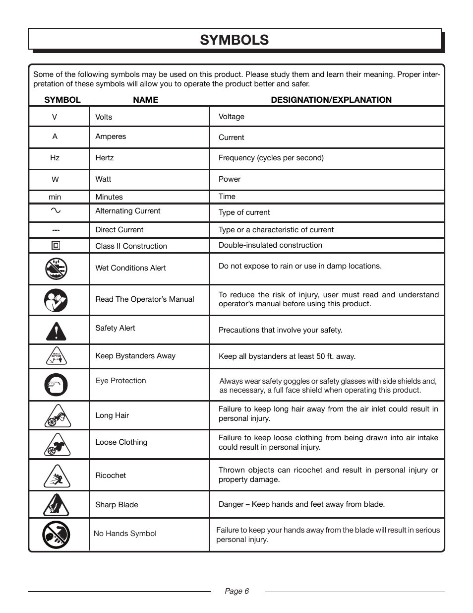 Symbols | Homelite UT45100 User Manual | Page 6 / 18