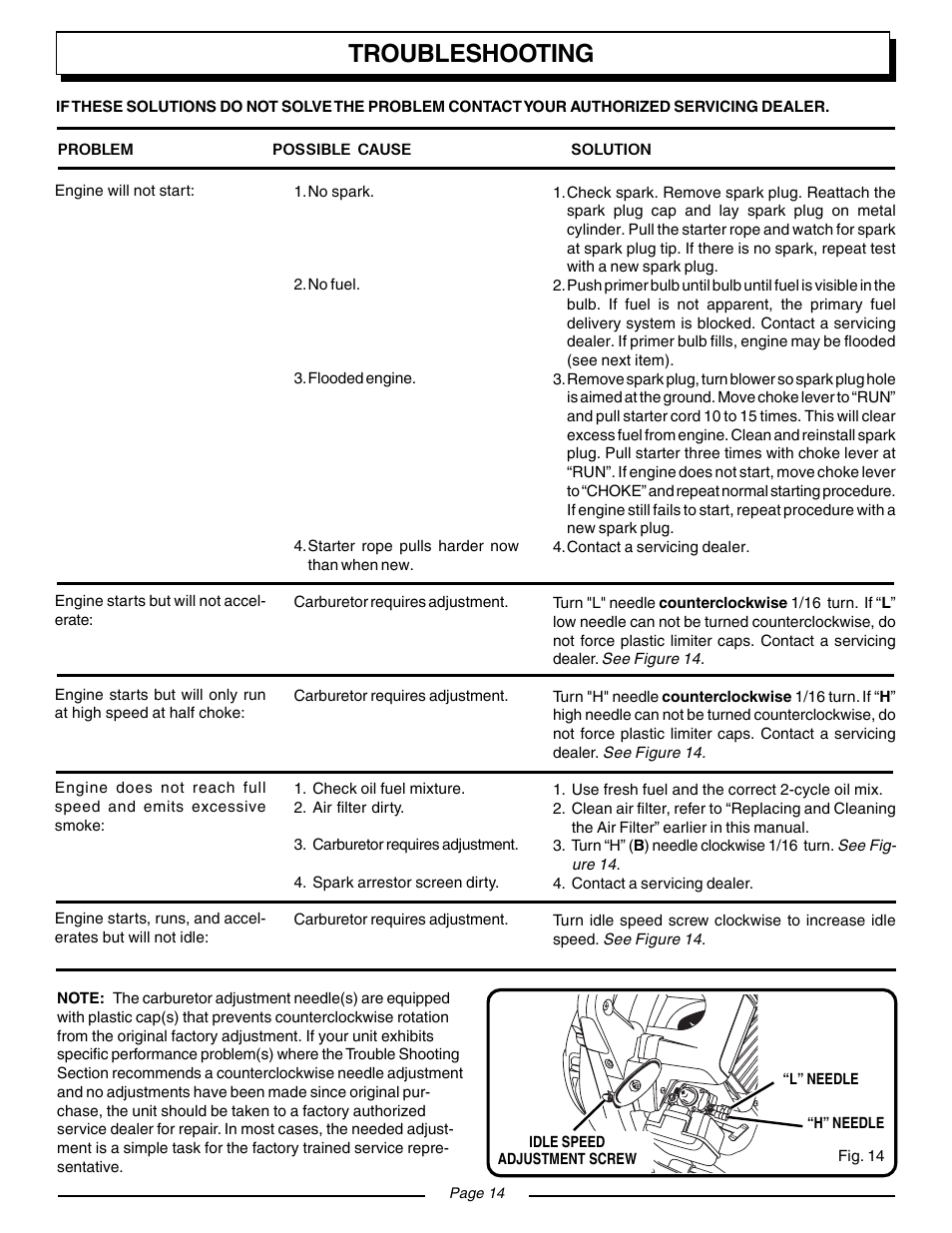 Troubleshooting | Homelite VAC ATTACK II UT08934 User Manual | Page 14 / 18