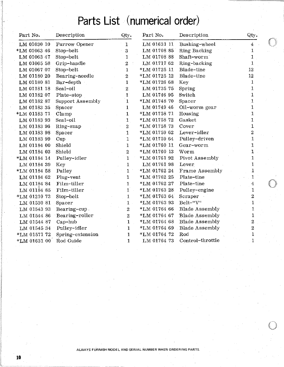 Parts list (numerical order) | Homelite R-8 User Manual | Page 10 / 12