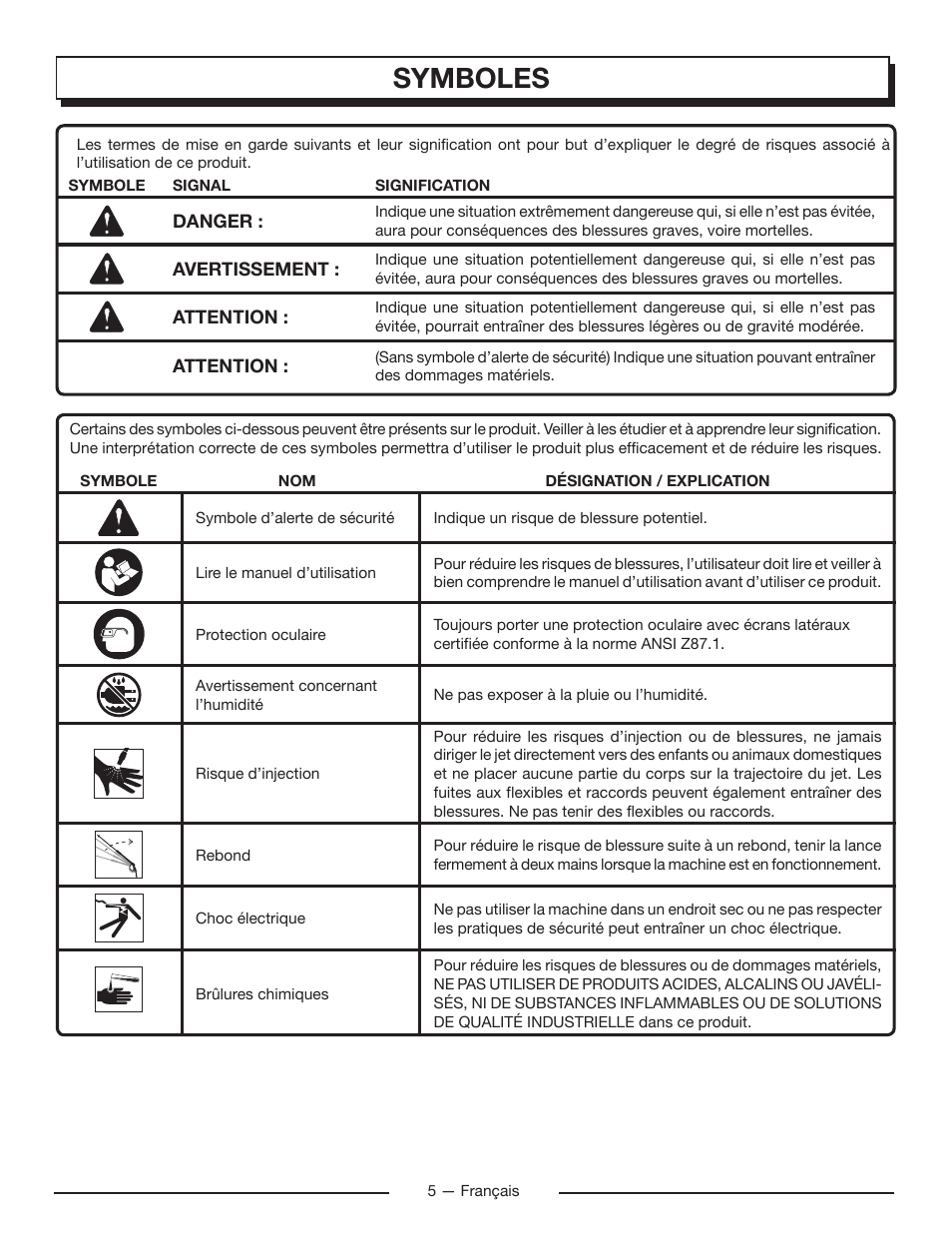 Symboles | Homelite UT80715 User Manual | Page 19 / 42