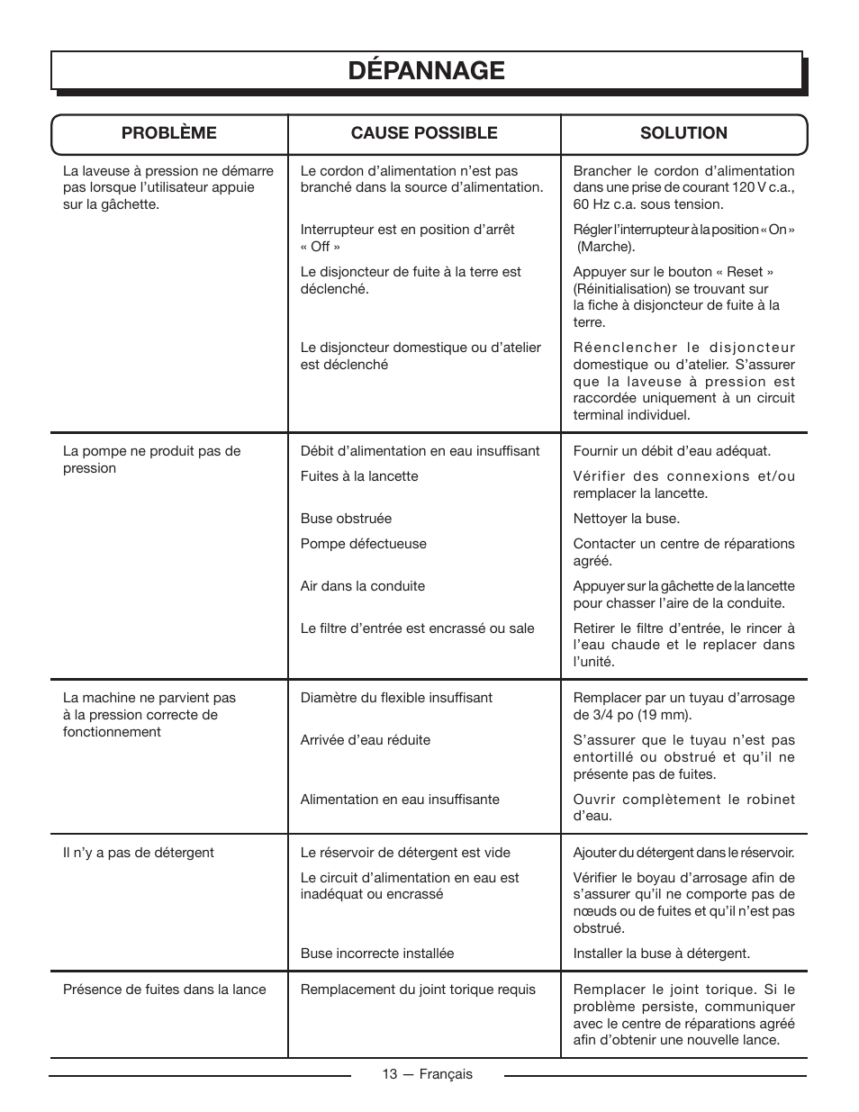 Dépannage | Homelite UT80715 User Manual | Page 27 / 42