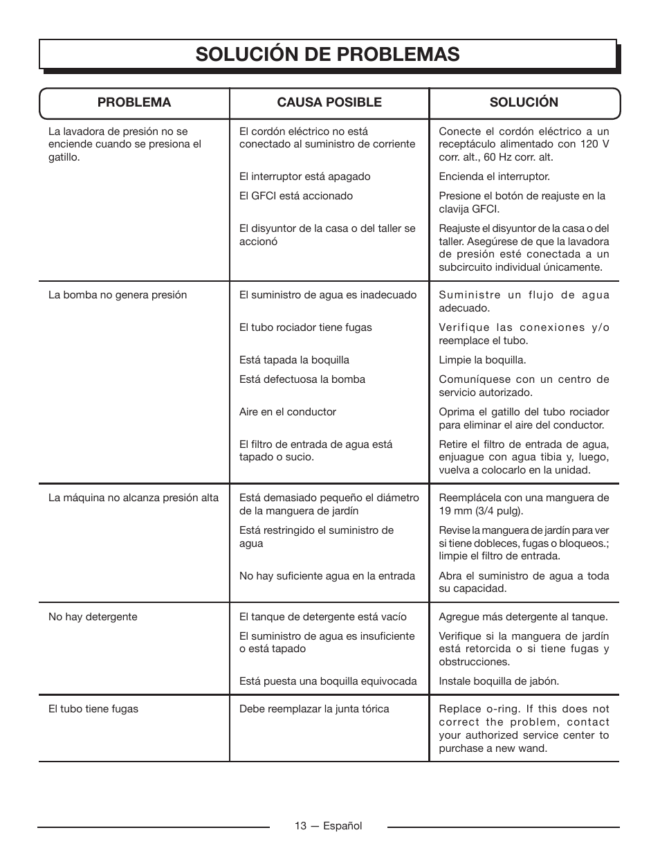 Solución de problemas | Homelite UT80715 User Manual | Page 39 / 42