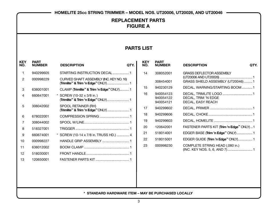 Parts list, Replacement parts figure a | Homelite UT-20006 User Manual | Page 3 / 8