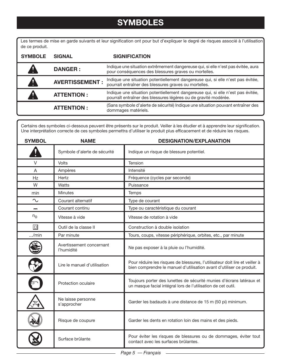 Symboles | Homelite UT46510 User Manual | Page 20 / 40