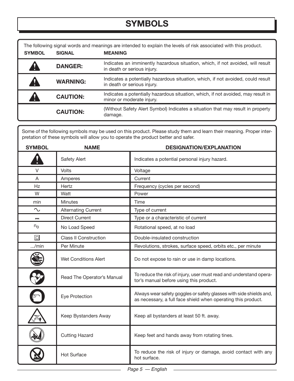 Symbols | Homelite UT46510 User Manual | Page 9 / 40