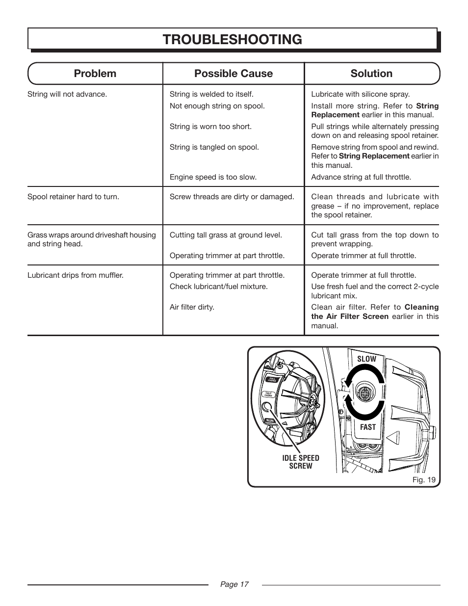 Troubleshooting, Problem possible cause solution | Homelite MIGHTYLITE UT21907 User Manual | Page 17 / 22