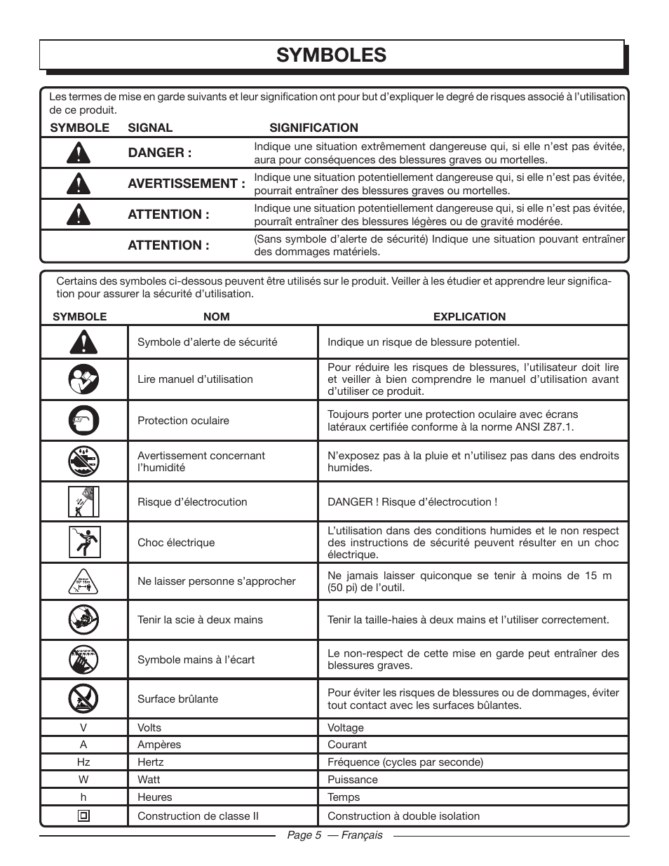 Symboles | Homelite UT44120 User Manual | Page 18 / 38