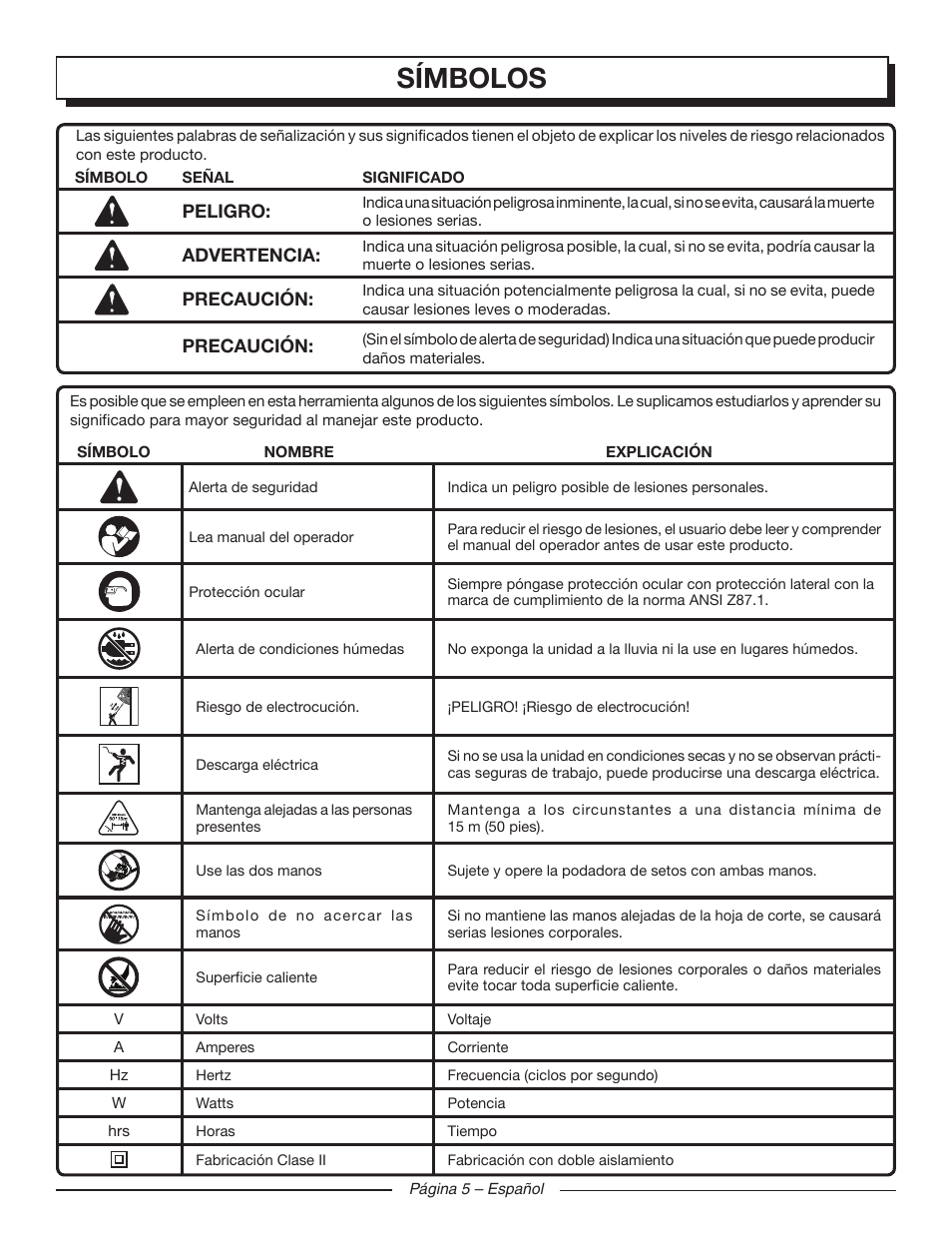 Símbolos | Homelite UT44120 User Manual | Page 29 / 38