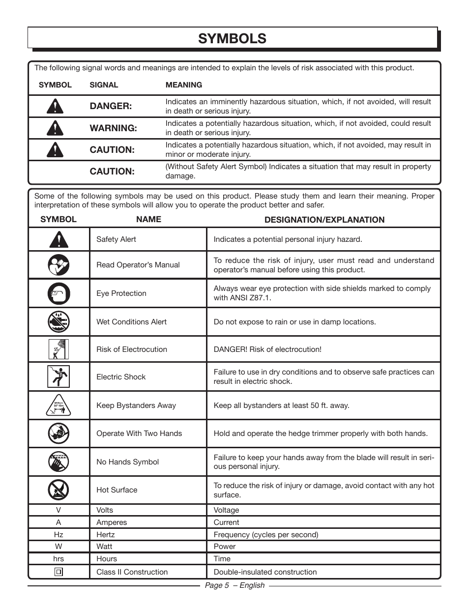 Symbols | Homelite UT44120 User Manual | Page 7 / 38