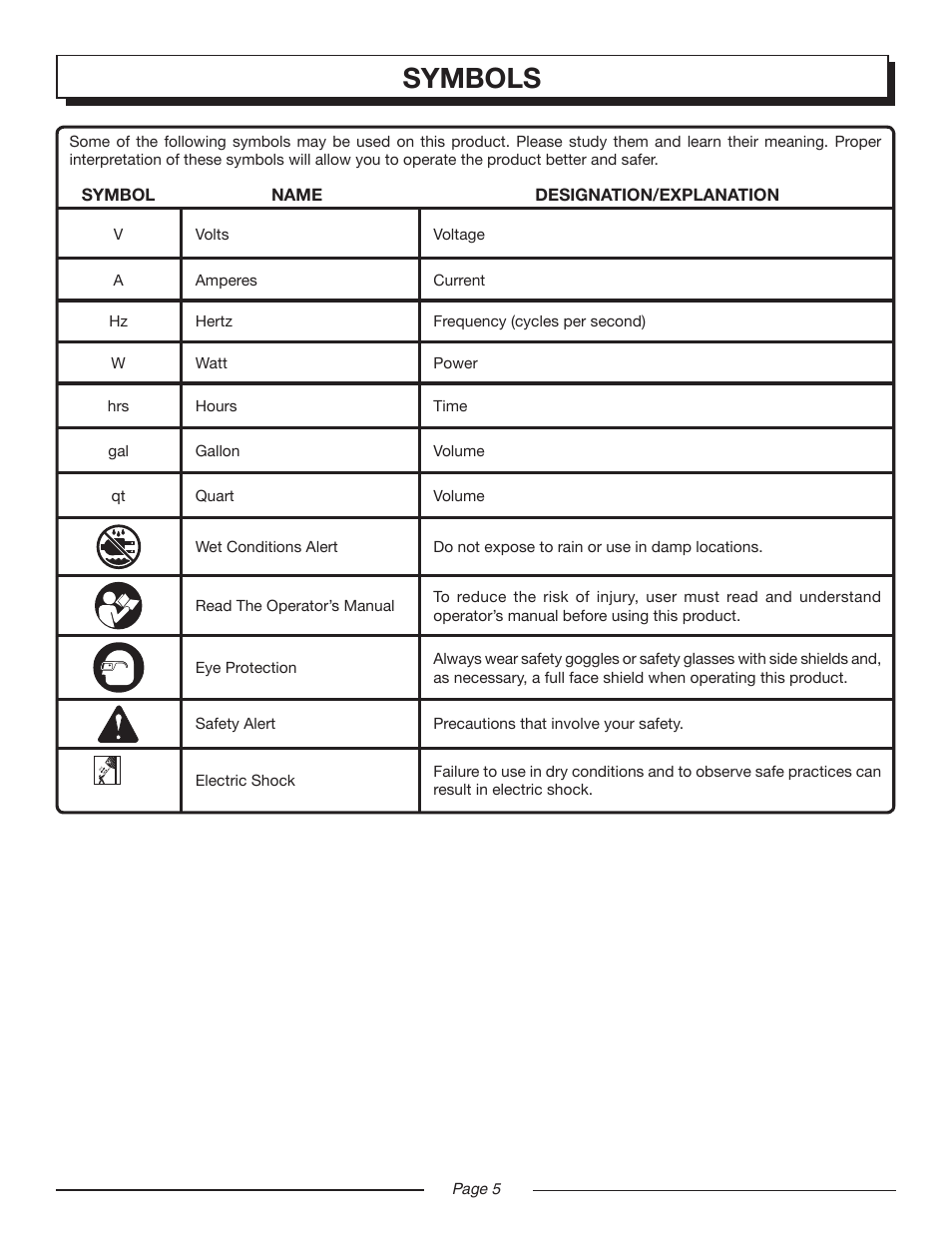 Symbols | Homelite UT13122 User Manual | Page 5 / 20