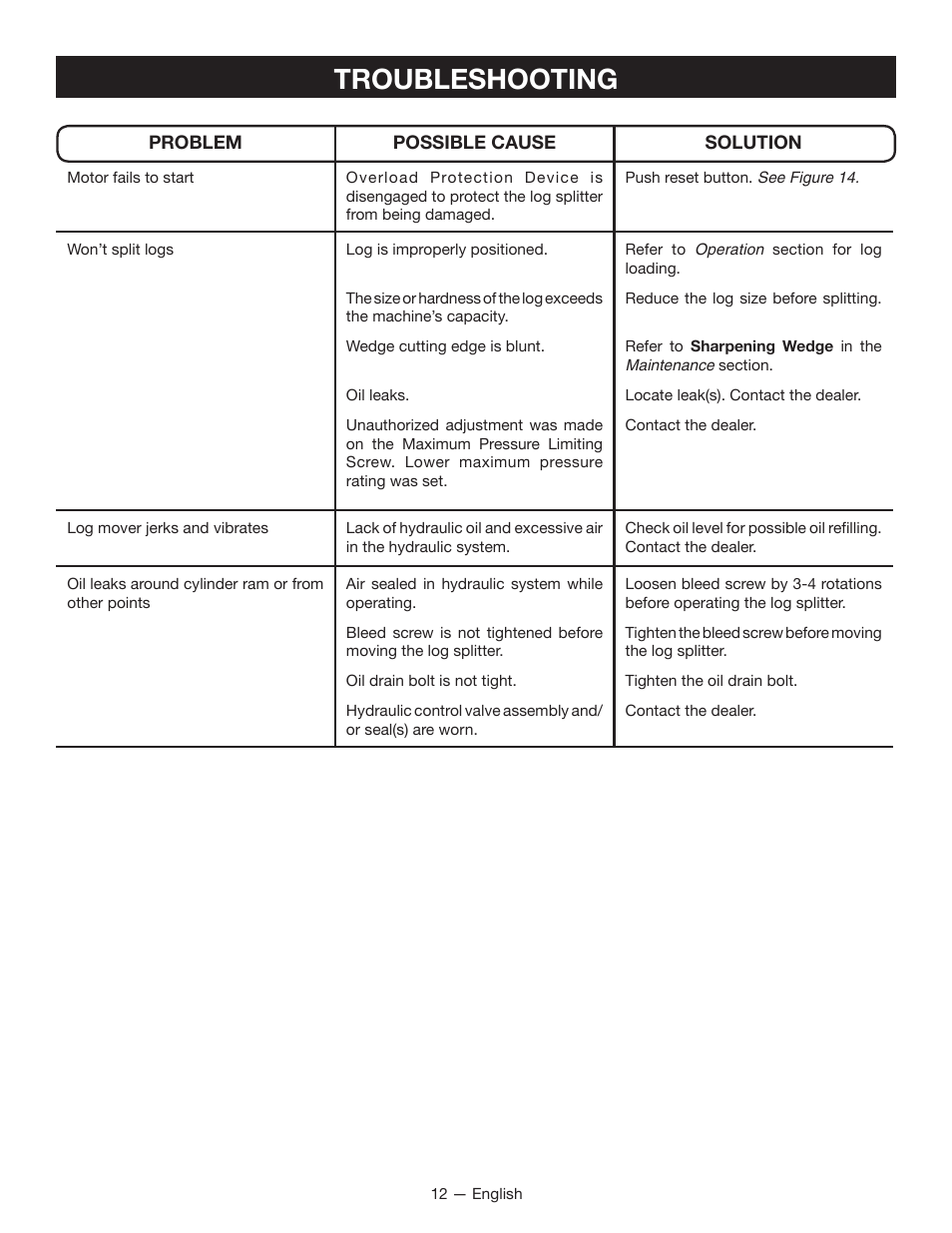 Troubleshooting | Homelite UT49103 User Manual | Page 14 / 38