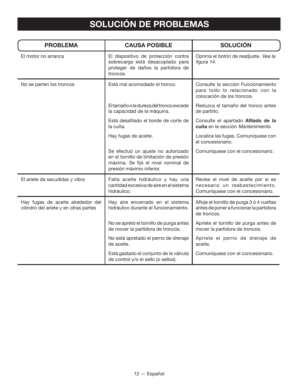 Solución de problemas | Homelite UT49103 User Manual | Page 36 / 38
