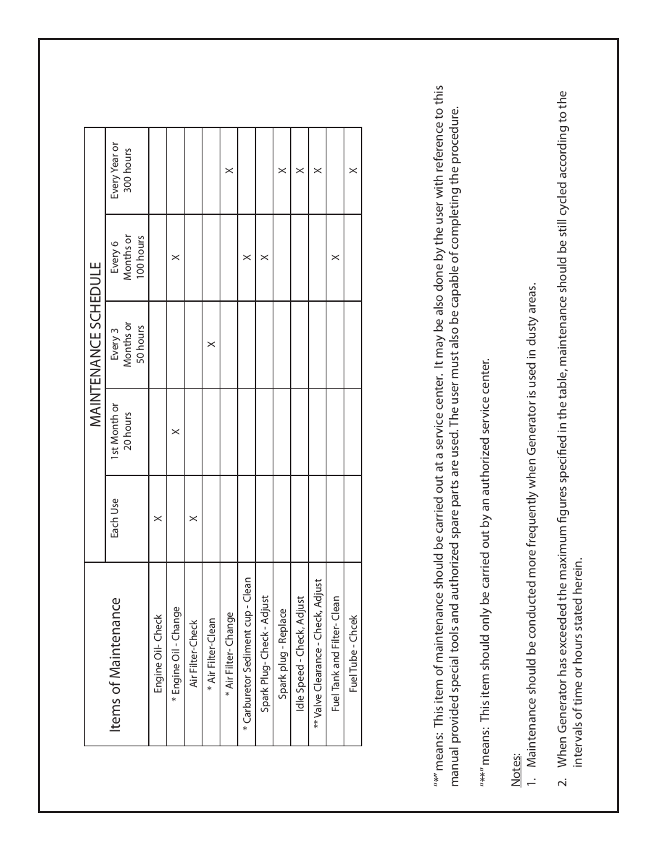 Maintenance schedule, Items of m ain tenanc e | Homelite ELECTRIC GENERATOR User Manual | Page 13 / 17