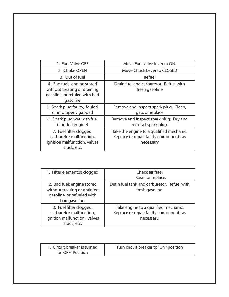 Troubleshooting, Engine lacks power engine will not start, There is no voltage | Homelite ELECTRIC GENERATOR User Manual | Page 14 / 17