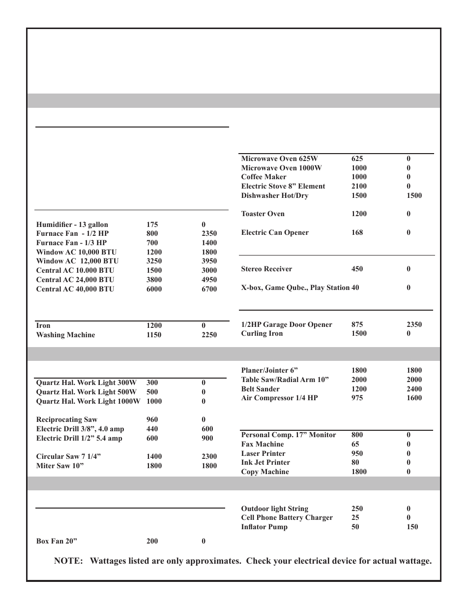 Wattage reference guide | Homelite ELECTRIC GENERATOR User Manual | Page 9 / 17