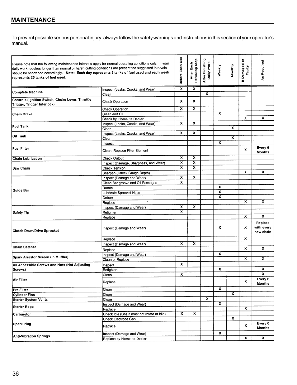 Homelite UT10946 User Manual | Page 36 / 72