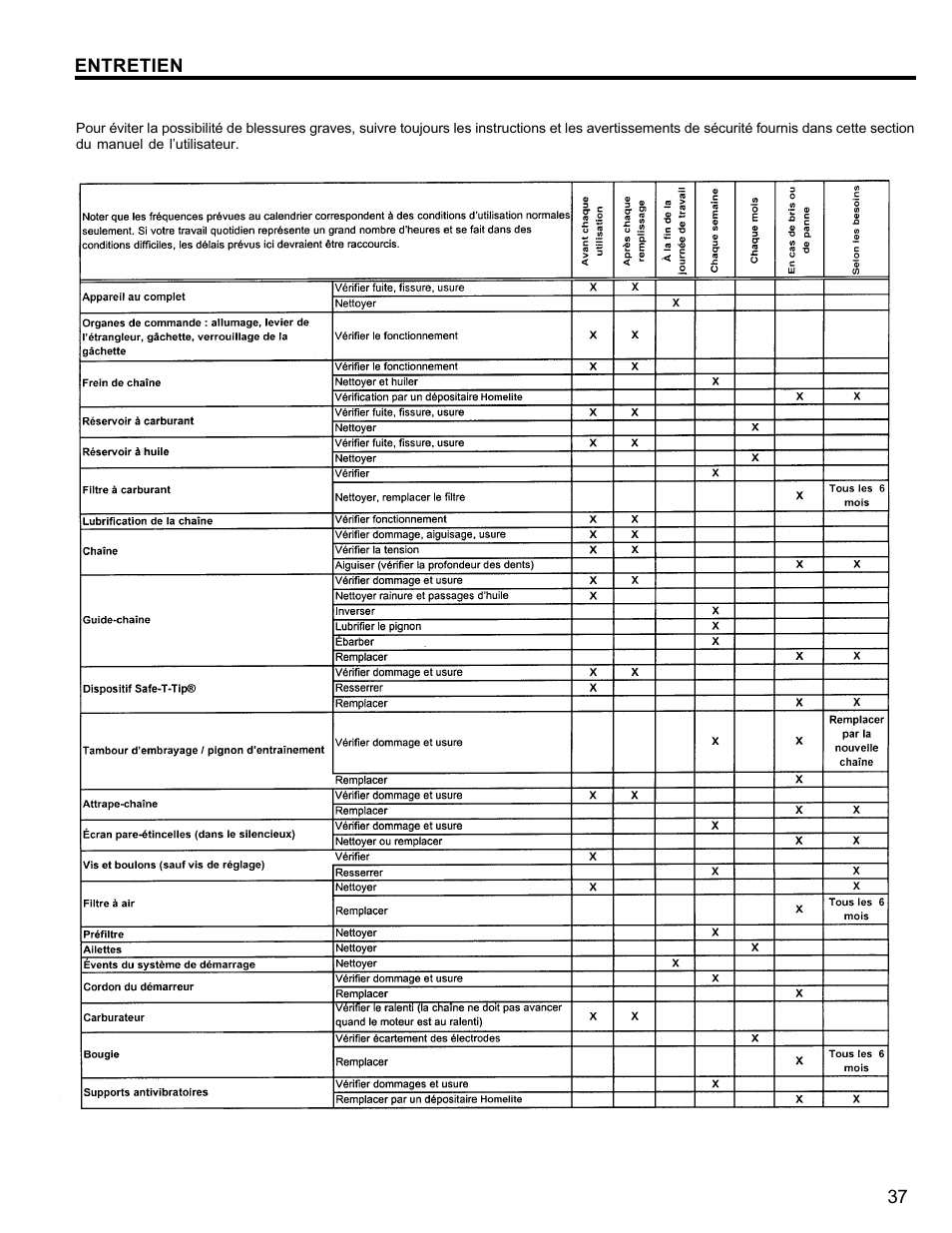 Homelite UT10946 User Manual | Page 37 / 72