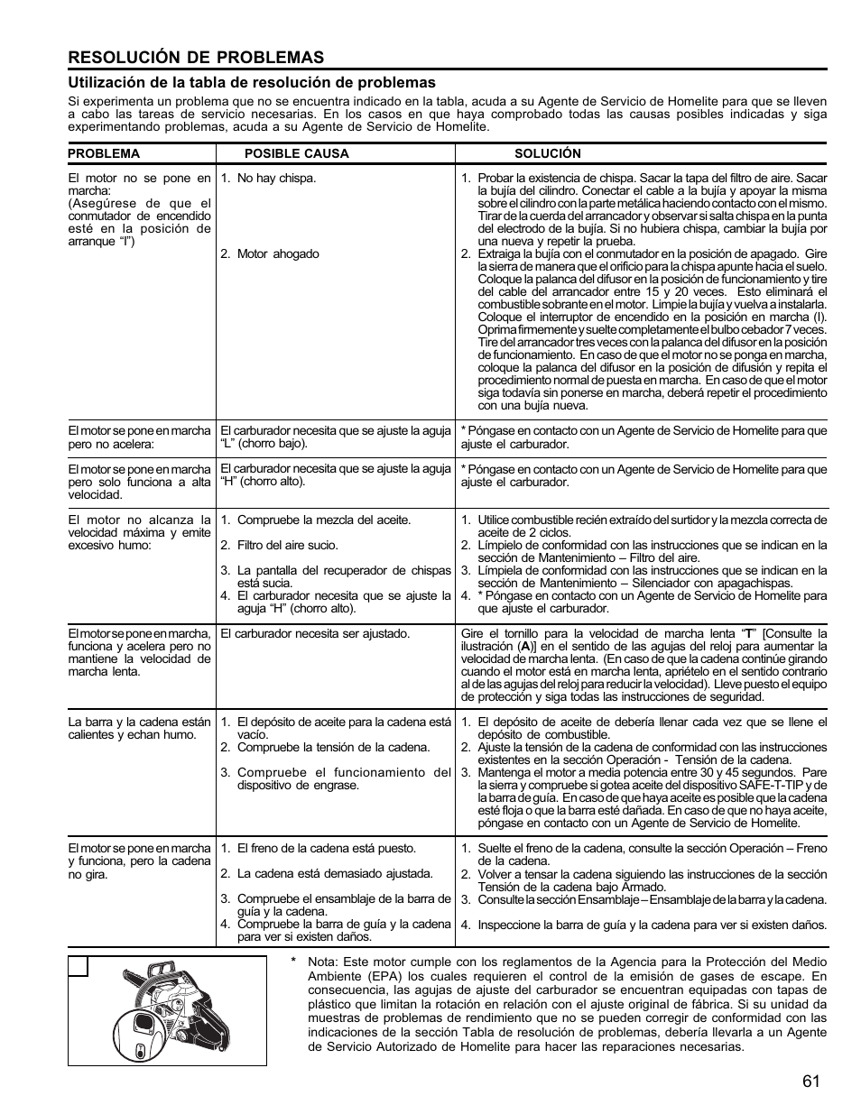 61 resolución de problemas | Homelite UT10946 User Manual | Page 61 / 72