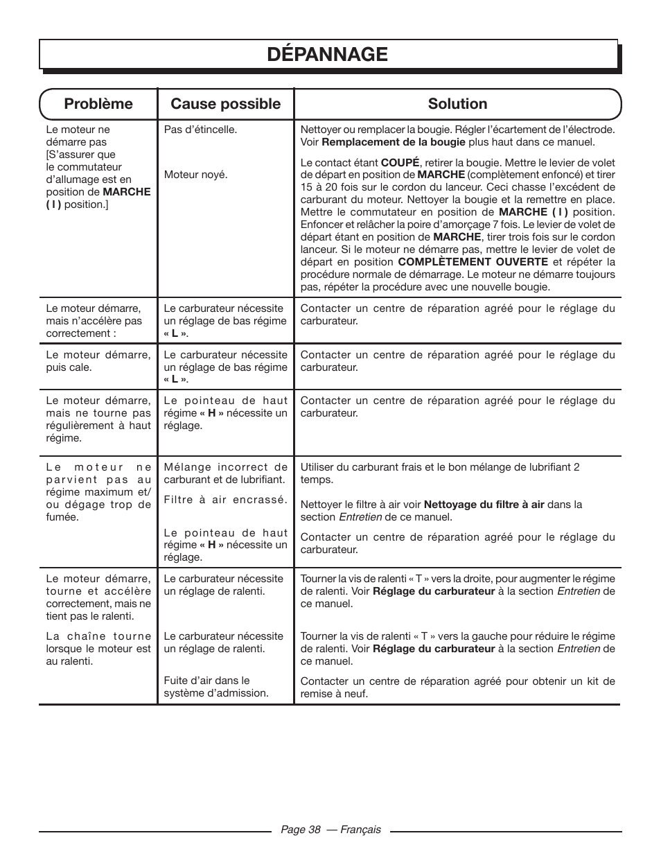Dépannage, Problème cause possible solution | Homelite UT10585 User Manual | Page 78 / 124