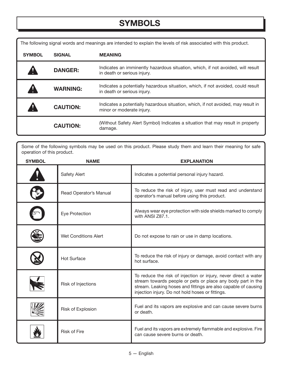 Symbols | Homelite UT80835 User Manual | Page 10 / 65