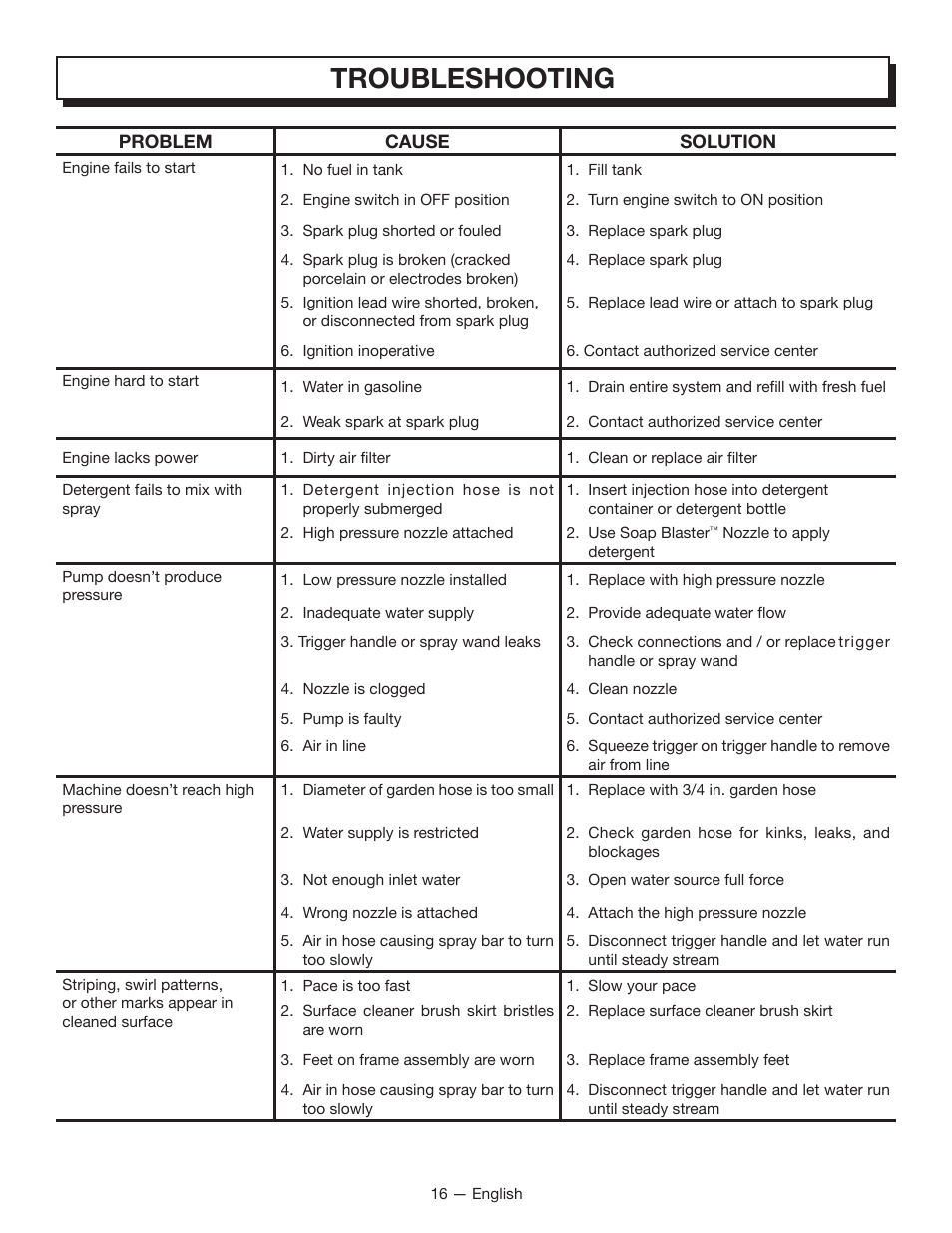 Troubleshooting | Homelite UT80835 User Manual | Page 21 / 65