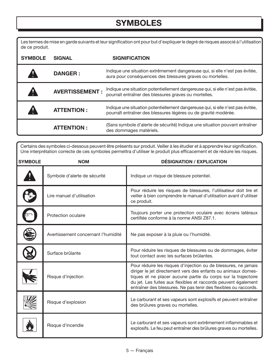 Symboles | Homelite UT80835 User Manual | Page 29 / 65